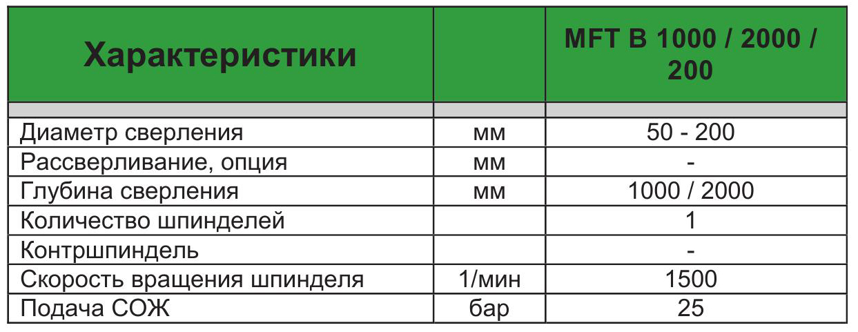 I.M.S.A MFT B 1000 / 2000 / 200 